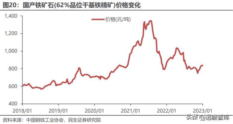 鐵粉最新報(bào)價(jià),鐵粉最新報(bào)價(jià)及市場(chǎng)動(dòng)態(tài)分析