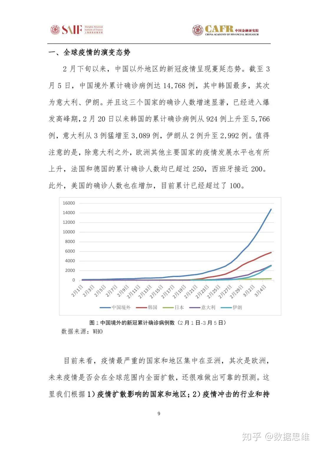 最新統(tǒng)計病例,最新統(tǒng)計病例，全球疫情現狀與應對策略