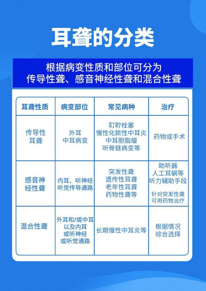 最新耳聾藥,最新耳聾藥物的研究與應用